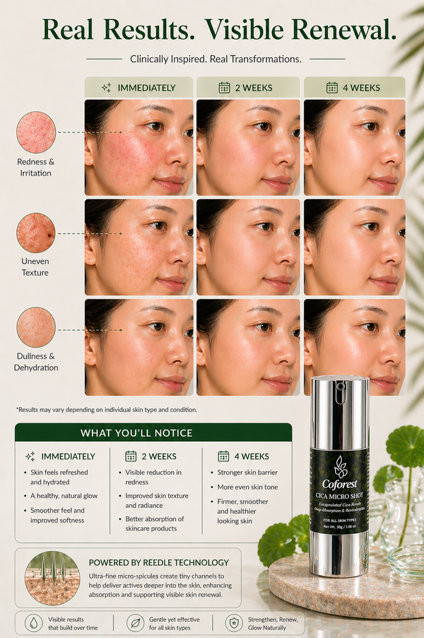 Cica Micro Shot Face Cream Skin Refining Essence | With Centella Asiatica, Hyaluronic Acid, Peptides | Strengthens Skin Barrier. Boosts Hydration - 30g